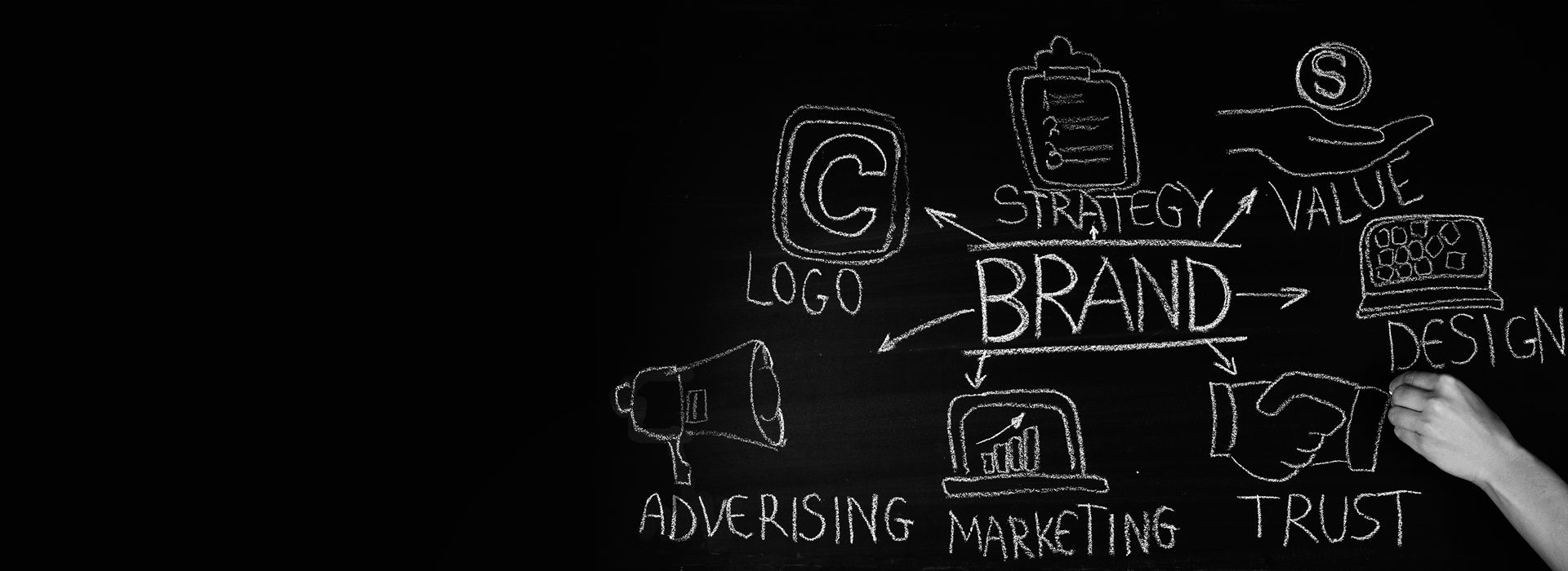 Building a B2B Brand